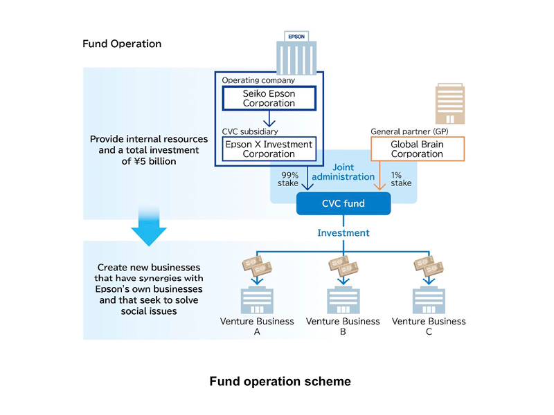 Epson vision picture